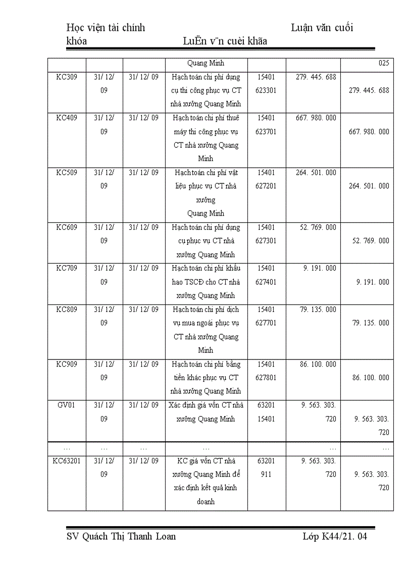 image for page Tổ chức kế toán tập hợp chi phí sản xuất và tính giá thành sản phẩm xây lắp tại Công ty cổ phần xây dựng công nghiệp Toàn Phát