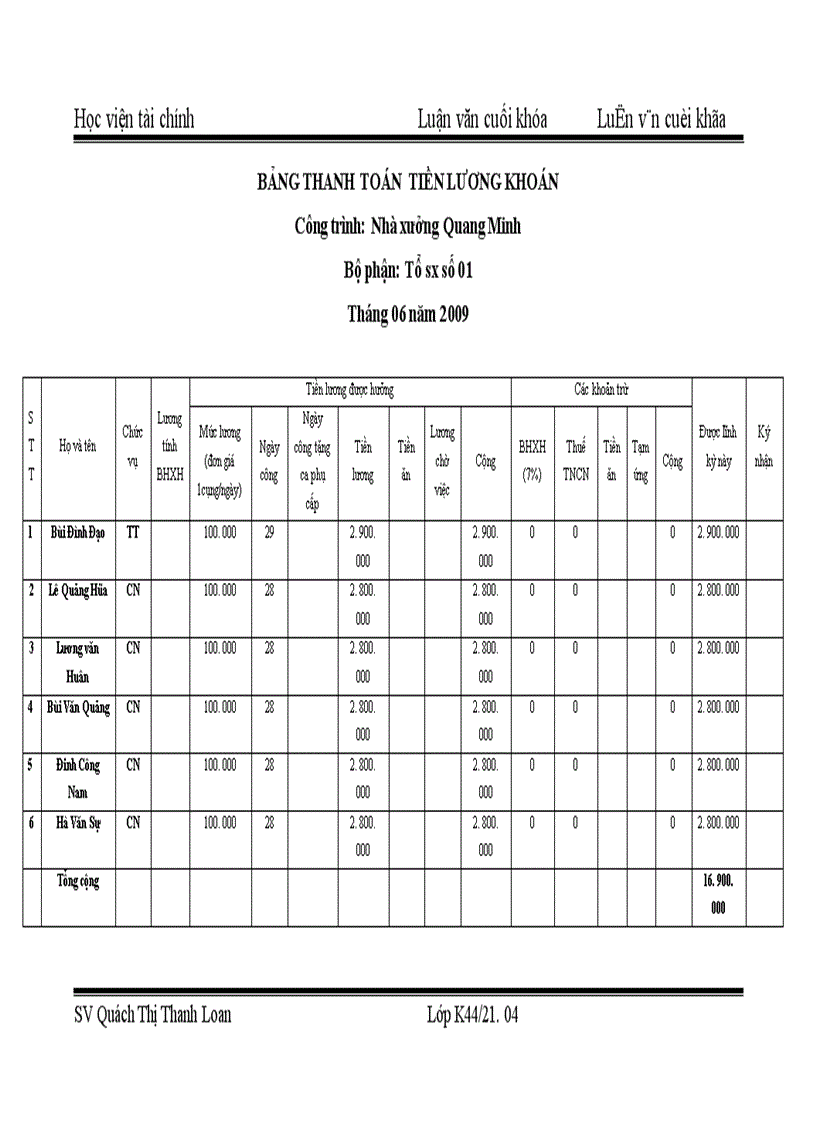 image for page Tổ chức kế toán tập hợp chi phí sản xuất và tính giá thành sản phẩm xây lắp tại Công ty cổ phần xây dựng công nghiệp Toàn Phát