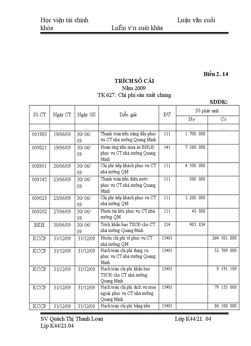 image for page Tổ chức kế toán tập hợp chi phí sản xuất và tính giá thành sản phẩm xây lắp tại Công ty cổ phần xây dựng công nghiệp Toàn Phát