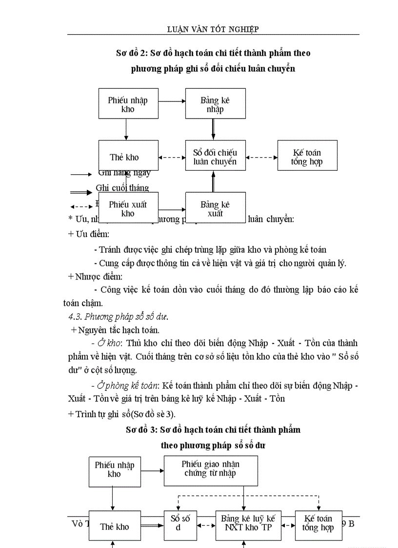 image for page Lý luận chung về kế toán thành phẩm, tiêu thụ thành phẩm và xác định kết quả tiêu thụ trong doanh Nghiệp sản xuất