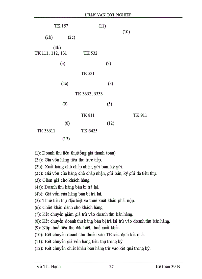 image for page Lý luận chung về kế toán thành phẩm, tiêu thụ thành phẩm và xác định kết quả tiêu thụ trong doanh Nghiệp sản xuất