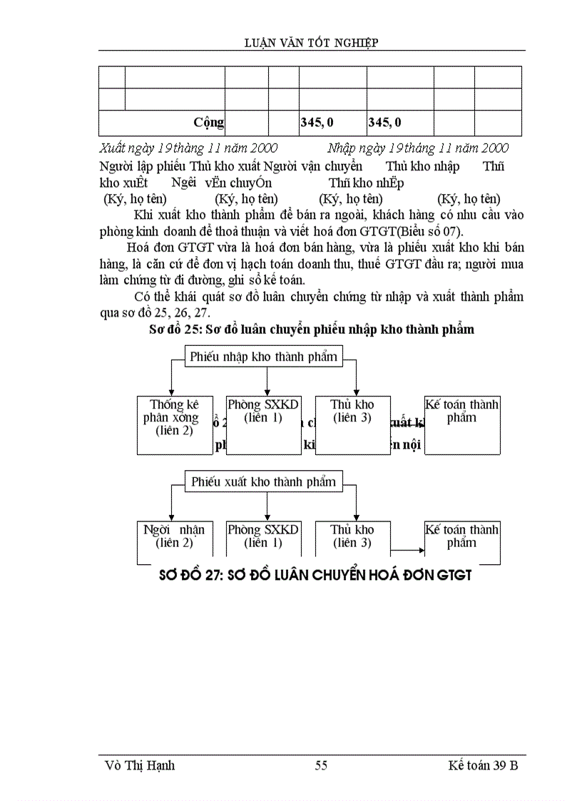 image for page Lý luận chung về kế toán thành phẩm, tiêu thụ thành phẩm và xác định kết quả tiêu thụ trong doanh Nghiệp sản xuất