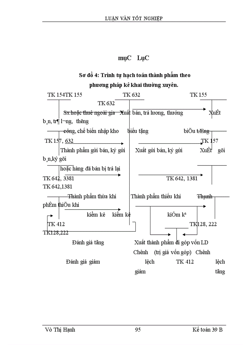 image for page Lý luận chung về kế toán thành phẩm, tiêu thụ thành phẩm và xác định kết quả tiêu thụ trong doanh Nghiệp sản xuất