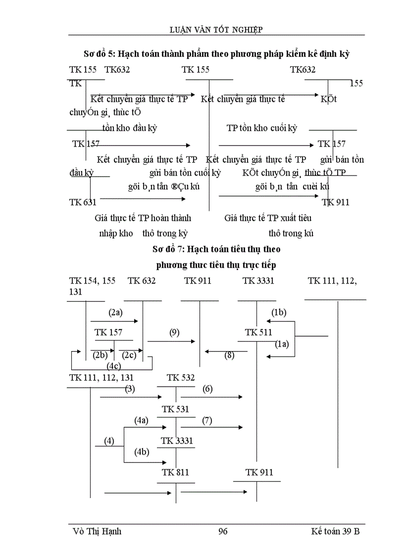 image for page Lý luận chung về kế toán thành phẩm, tiêu thụ thành phẩm và xác định kết quả tiêu thụ trong doanh Nghiệp sản xuất