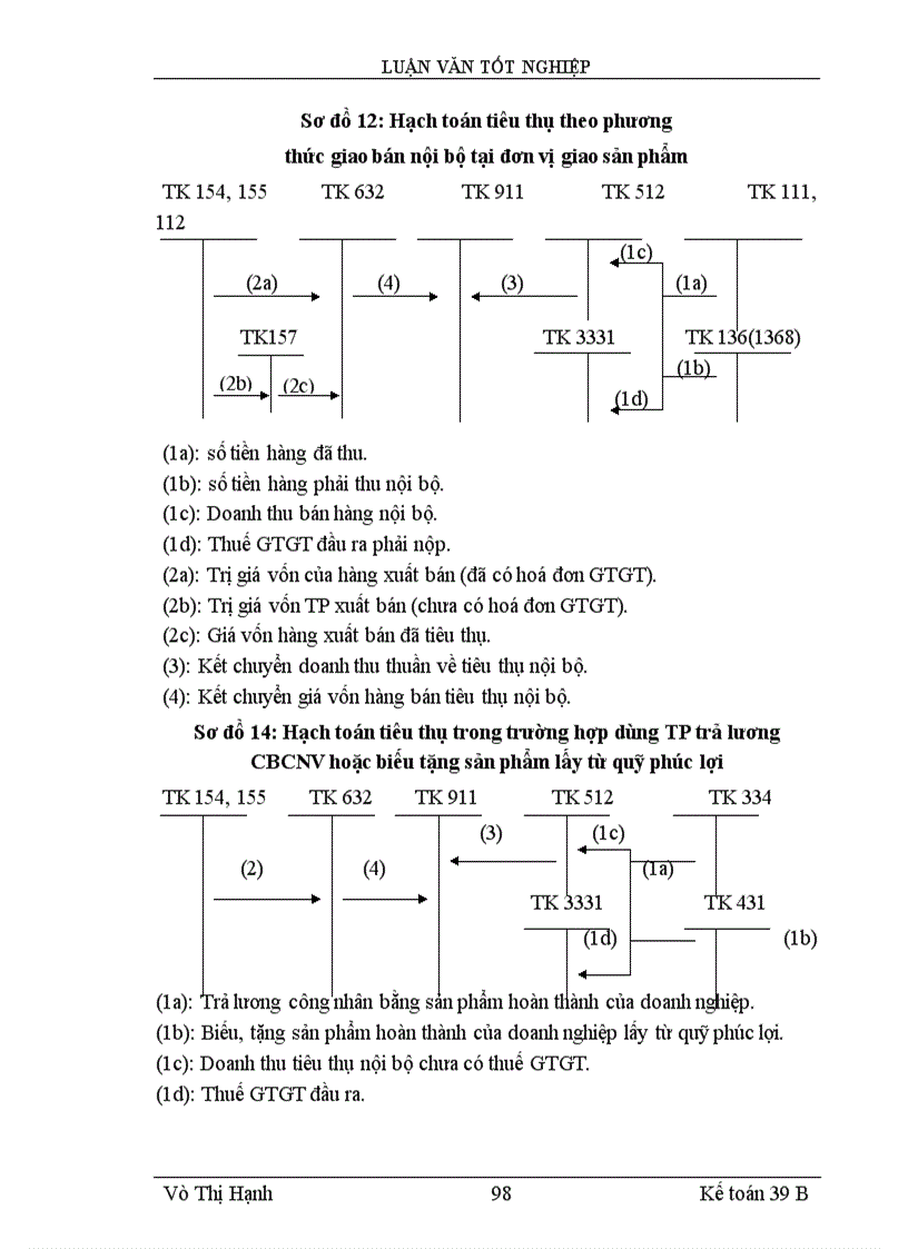 image for page Lý luận chung về kế toán thành phẩm, tiêu thụ thành phẩm và xác định kết quả tiêu thụ trong doanh Nghiệp sản xuất