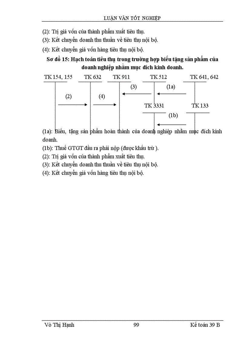 image for page Lý luận chung về kế toán thành phẩm, tiêu thụ thành phẩm và xác định kết quả tiêu thụ trong doanh Nghiệp sản xuất