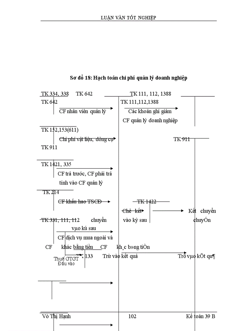 image for page Lý luận chung về kế toán thành phẩm, tiêu thụ thành phẩm và xác định kết quả tiêu thụ trong doanh Nghiệp sản xuất