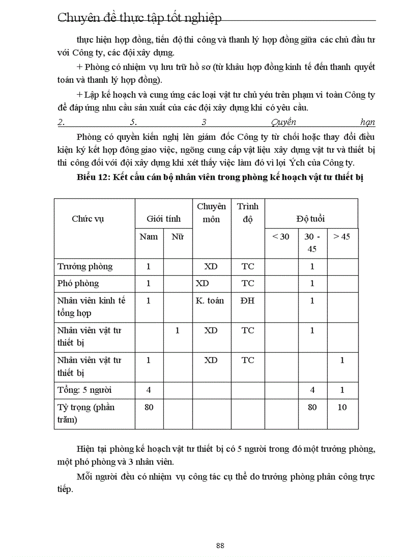 image for page Hoàn thiện tổ chức bộ máy quản lý ở Công ty xây dựng I-Thanh Hoá