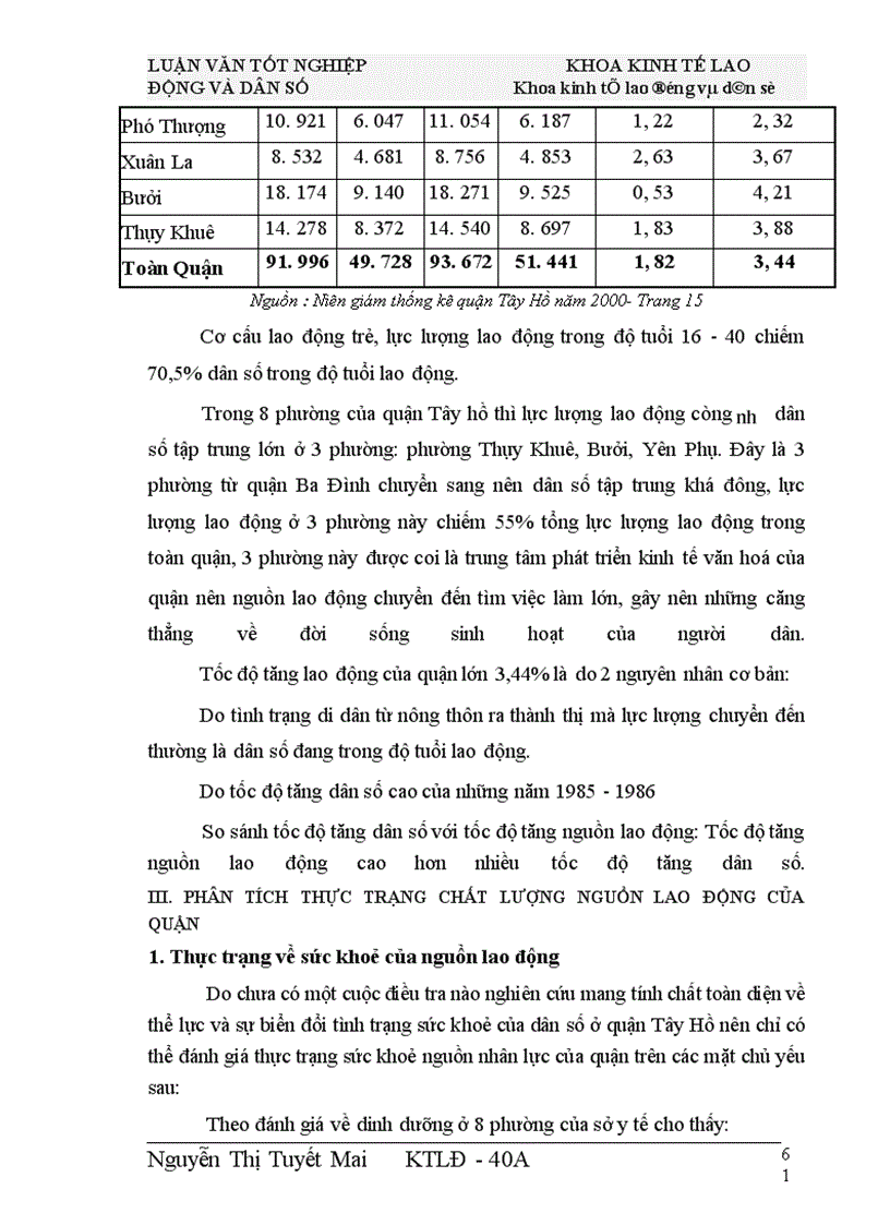 image for page Thực trạng và giải pháp nâng cao chất lượng nguồn lao động trong quá trình đô thị hoá của quận Tây Hồ hiện nay- đáp ứng đòi hỏi thực tế
