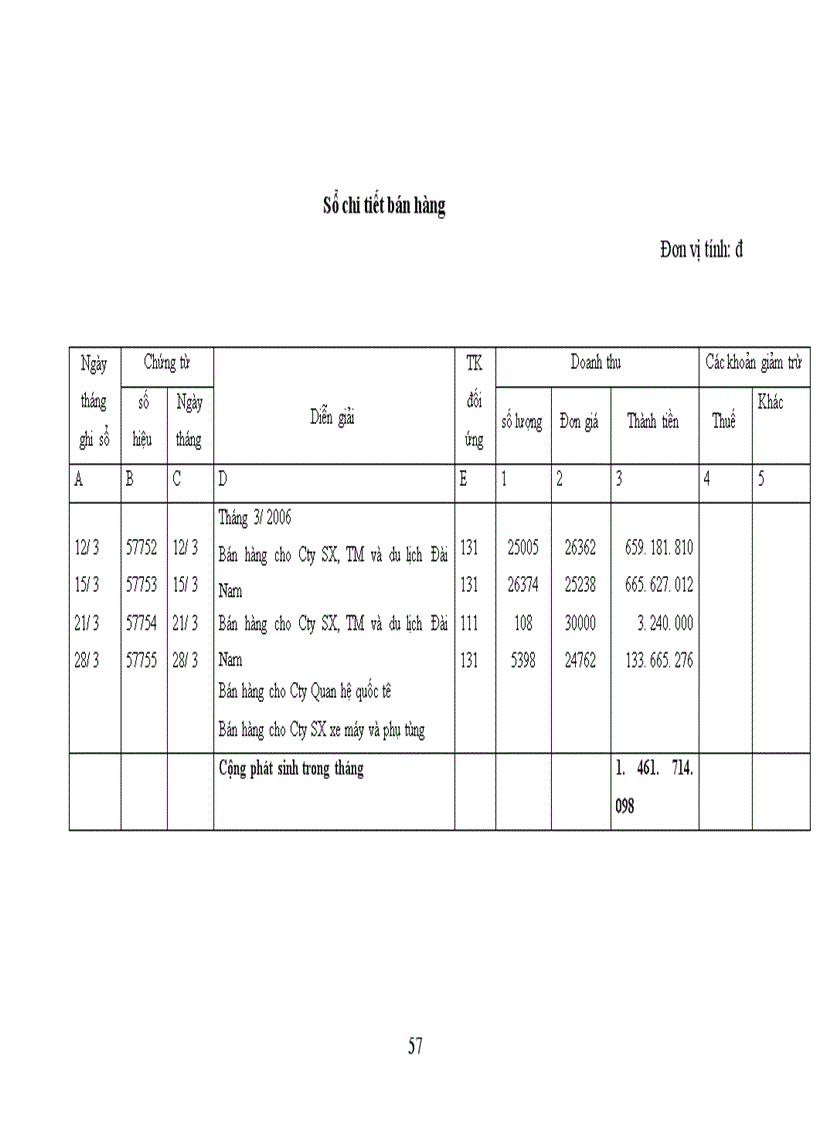 image for page Báo cáo tổng hợp tại công ty Hoàng Đăng
