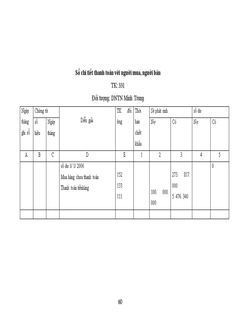 image for page Báo cáo tổng hợp tại công ty Hoàng Đăng