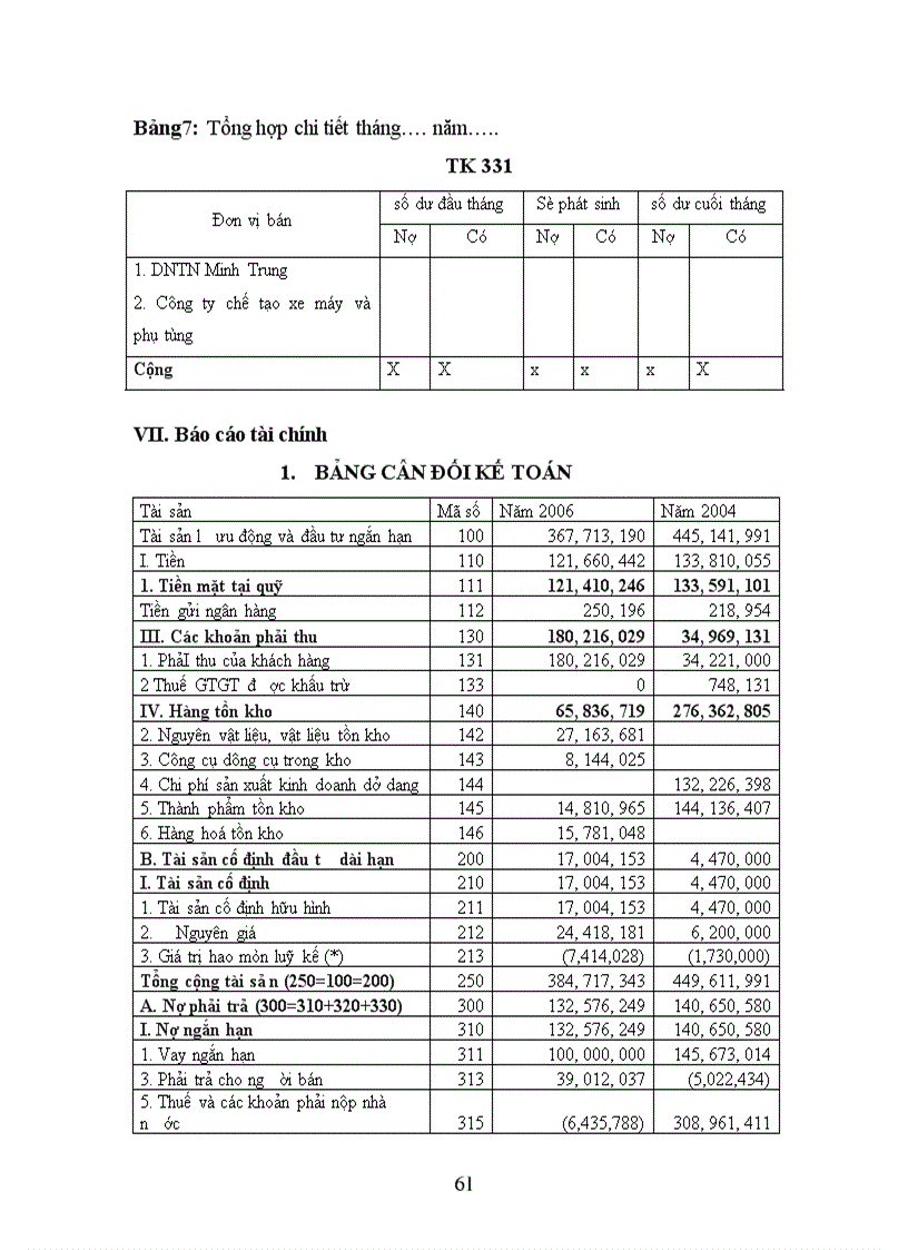 image for page Báo cáo tổng hợp tại công ty Hoàng Đăng