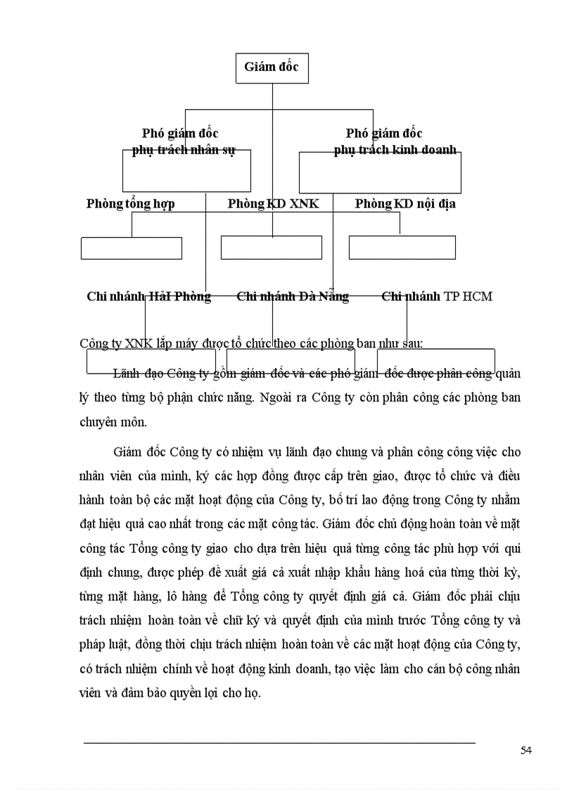 image for page Một số giải pháp nhằm nâng cao hiệu quả kinh doanh nhập khẩu máy móc thiết bị tại Công ty XNK lắp máy thuộc Tổng công ty lắp máy Việt Nam