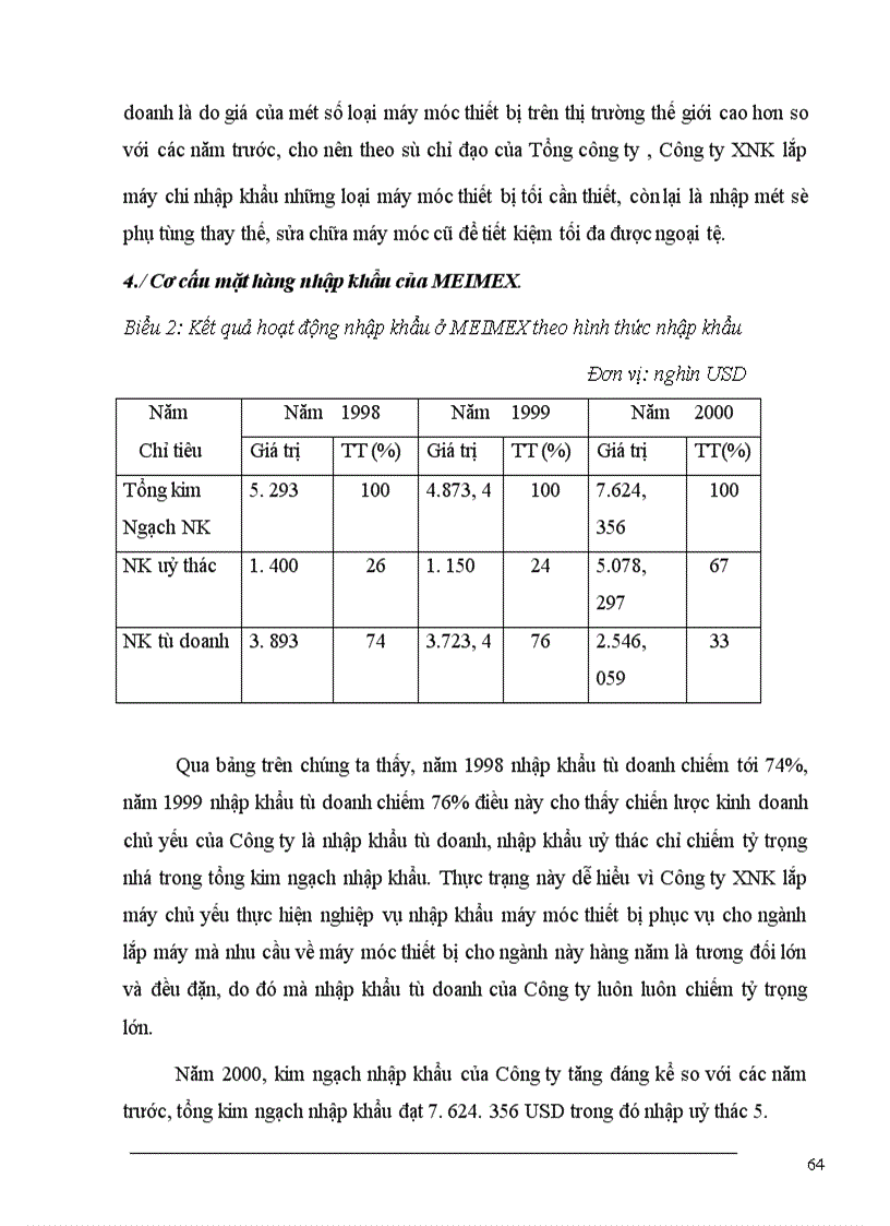 image for page Một số giải pháp nhằm nâng cao hiệu quả kinh doanh nhập khẩu máy móc thiết bị tại Công ty XNK lắp máy thuộc Tổng công ty lắp máy Việt Nam