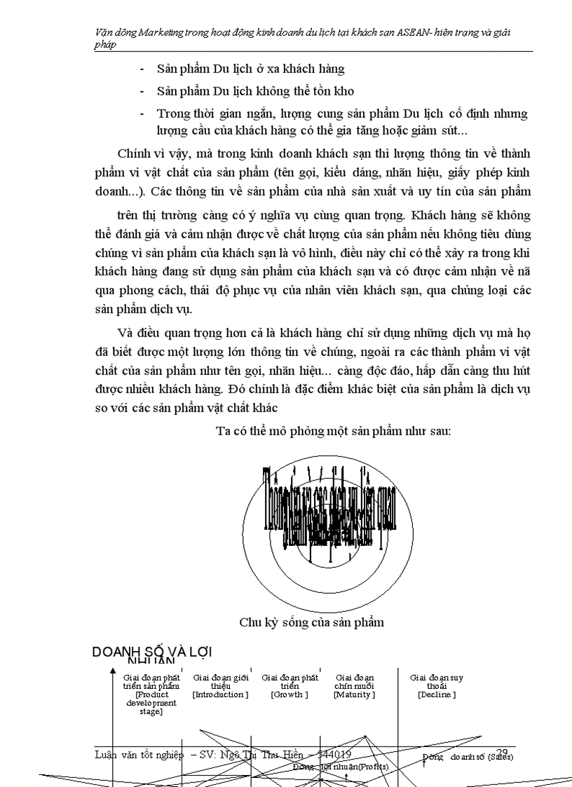 image for page Vận dụng Marketing trong hoạt động kinh doanh khách sạn- Du lịch tại khách sạn ASEAN –hiện trạng và giải pháp