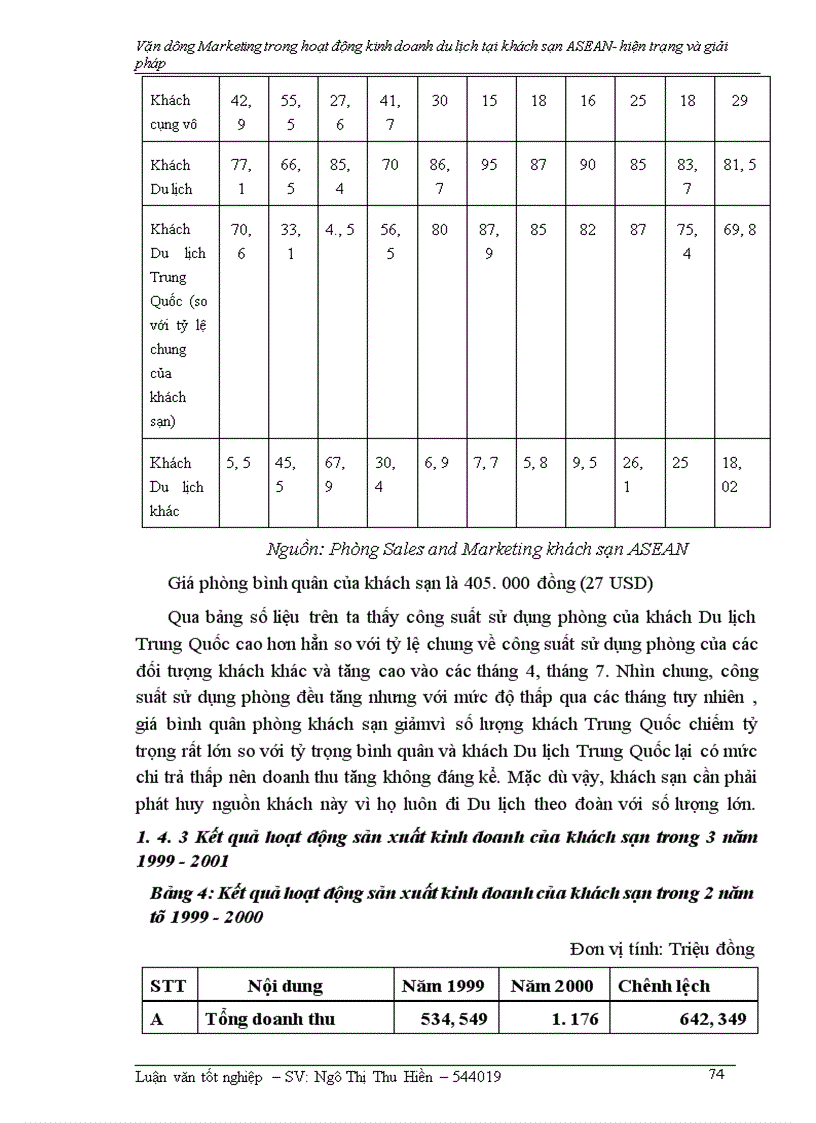 image for page Vận dụng Marketing trong hoạt động kinh doanh khách sạn- Du lịch tại khách sạn ASEAN –hiện trạng và giải pháp