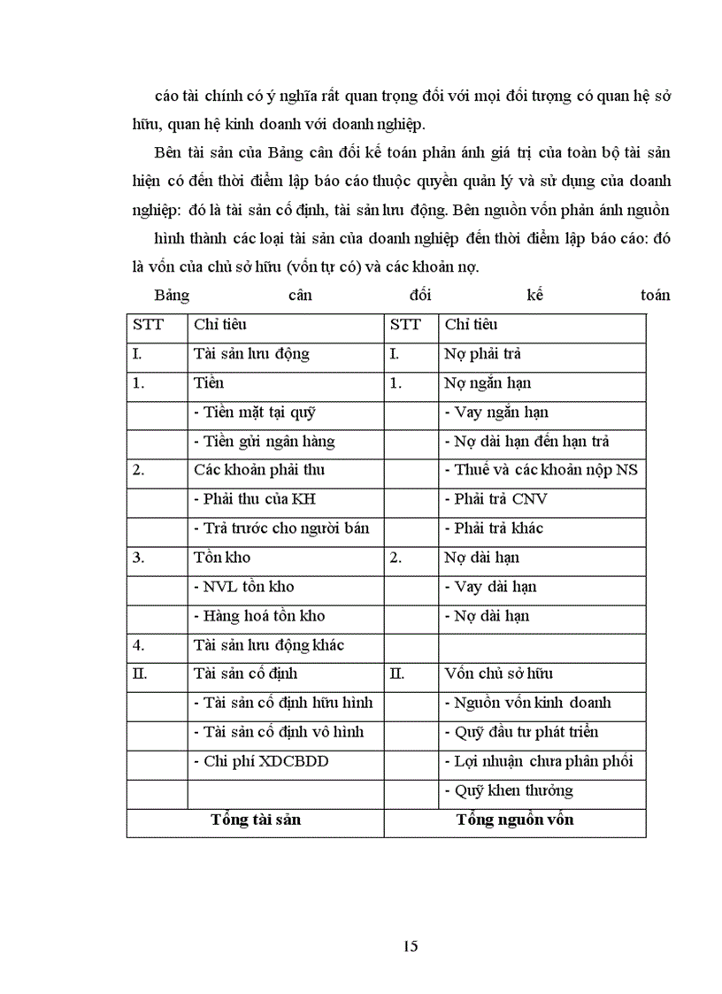 image for page Một số giải pháp nâng cao chất lượng quản lý tài chính tại công ty cổ phần đào tạo và chuyển giao công nghệ cao bách khoa