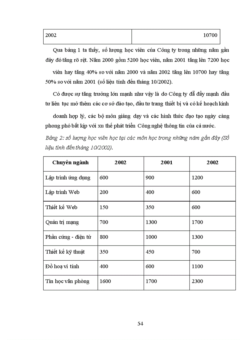 image for page Một số giải pháp nâng cao chất lượng quản lý tài chính tại công ty cổ phần đào tạo và chuyển giao công nghệ cao bách khoa