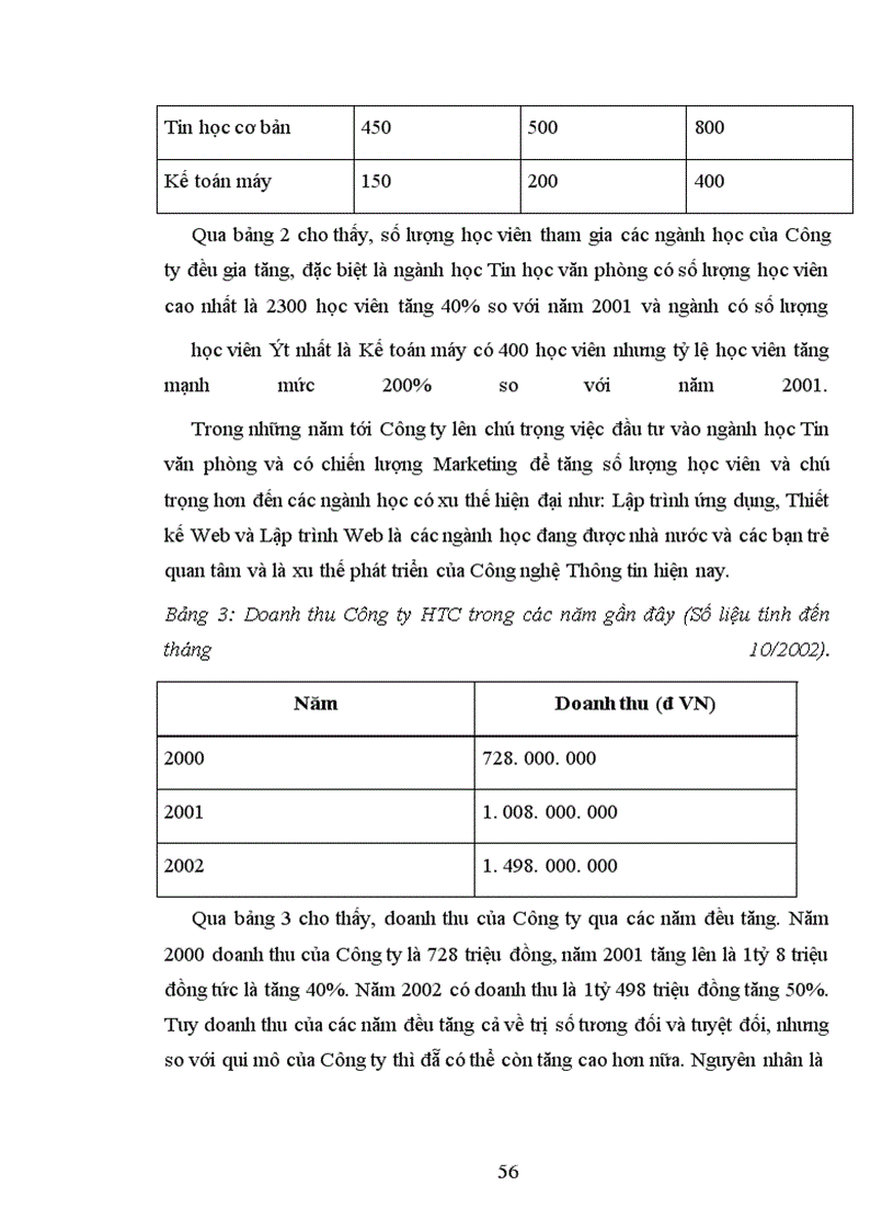 image for page Một số giải pháp nâng cao chất lượng quản lý tài chính tại công ty cổ phần đào tạo và chuyển giao công nghệ cao bách khoa