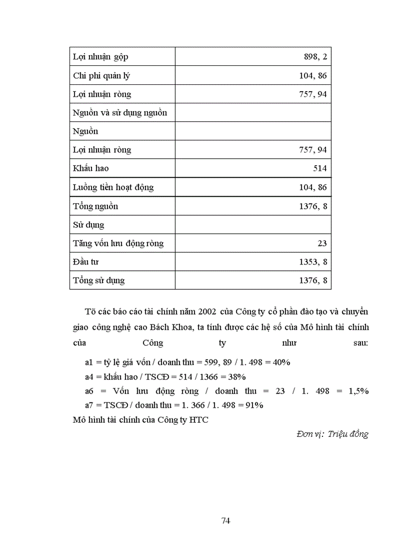 image for page Một số giải pháp nâng cao chất lượng quản lý tài chính tại công ty cổ phần đào tạo và chuyển giao công nghệ cao bách khoa