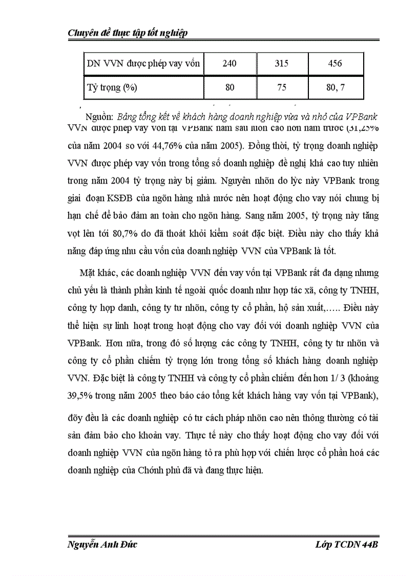 image for page Nâng cao chất lượng cho vay đối với các doanh nghiệp vừa và nhỏ tại Ngân hàng Thương mại cổ phần các doanh nghiệp ngoài quốc doanh Việt Nam