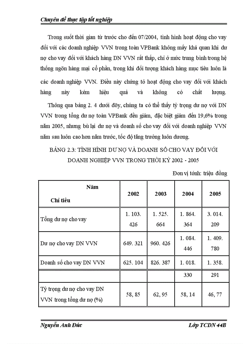 image for page Nâng cao chất lượng cho vay đối với các doanh nghiệp vừa và nhỏ tại Ngân hàng Thương mại cổ phần các doanh nghiệp ngoài quốc doanh Việt Nam