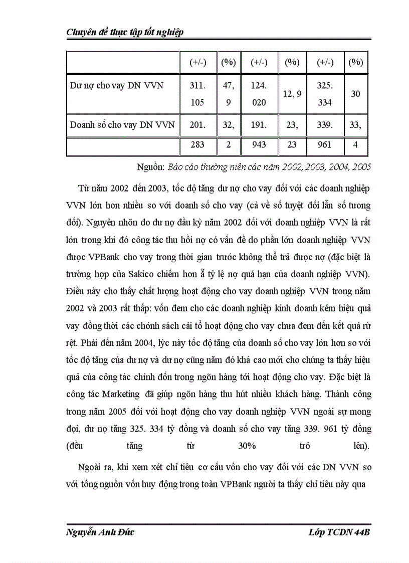 image for page Nâng cao chất lượng cho vay đối với các doanh nghiệp vừa và nhỏ tại Ngân hàng Thương mại cổ phần các doanh nghiệp ngoài quốc doanh Việt Nam
