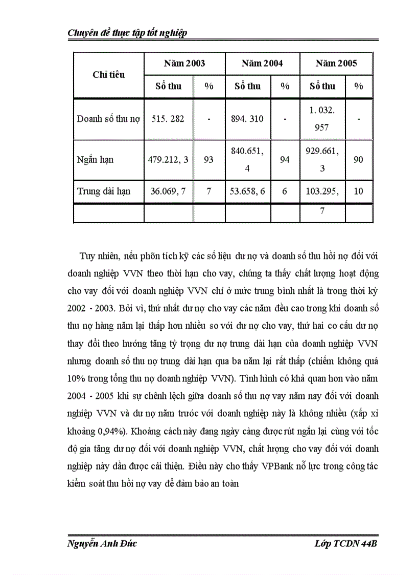 image for page Nâng cao chất lượng cho vay đối với các doanh nghiệp vừa và nhỏ tại Ngân hàng Thương mại cổ phần các doanh nghiệp ngoài quốc doanh Việt Nam