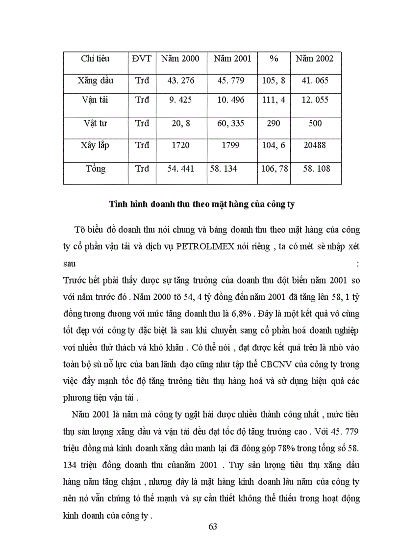 image for page Một số biện pháp và kiến nghị góp phần nâng cao hiệu quả kinh doanh của công ty cổ phần vận tải và dịch vụ PETROLIMEX