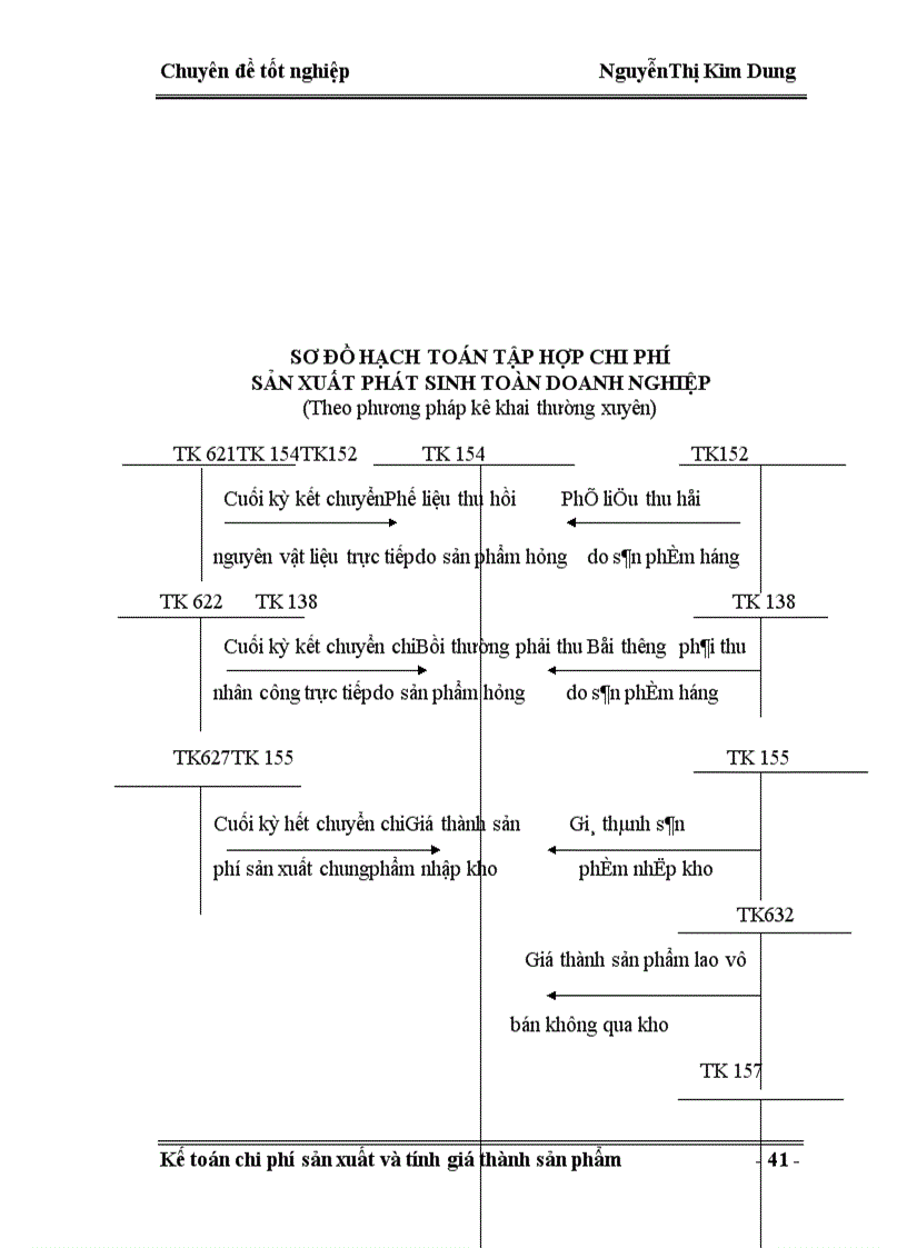 image for page Kế toán tập hợp chi phí và giá thành sản phẩm của công ty nhựa cao cấp Hàng Không