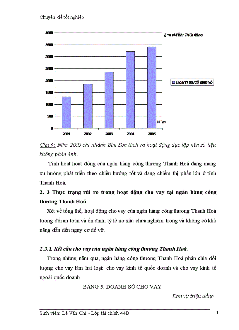 image for page Giải phỏp hạn chế rủi ro trong hoạt động cho vay của Ngân hàng công thương Thanh Hoá