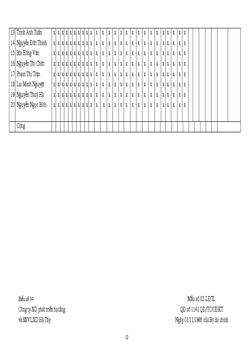 image for page Hoàn thiện về công tác quản lý lao động tại công ty XD phát triển hạ tầng và SXVLXD Hà Tây