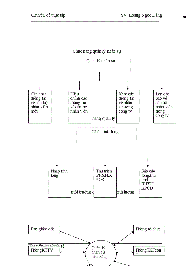 image for page Quản trị nhân lực và tiền lương tại công ty xây lắp và xuất nhập khẩu số 1