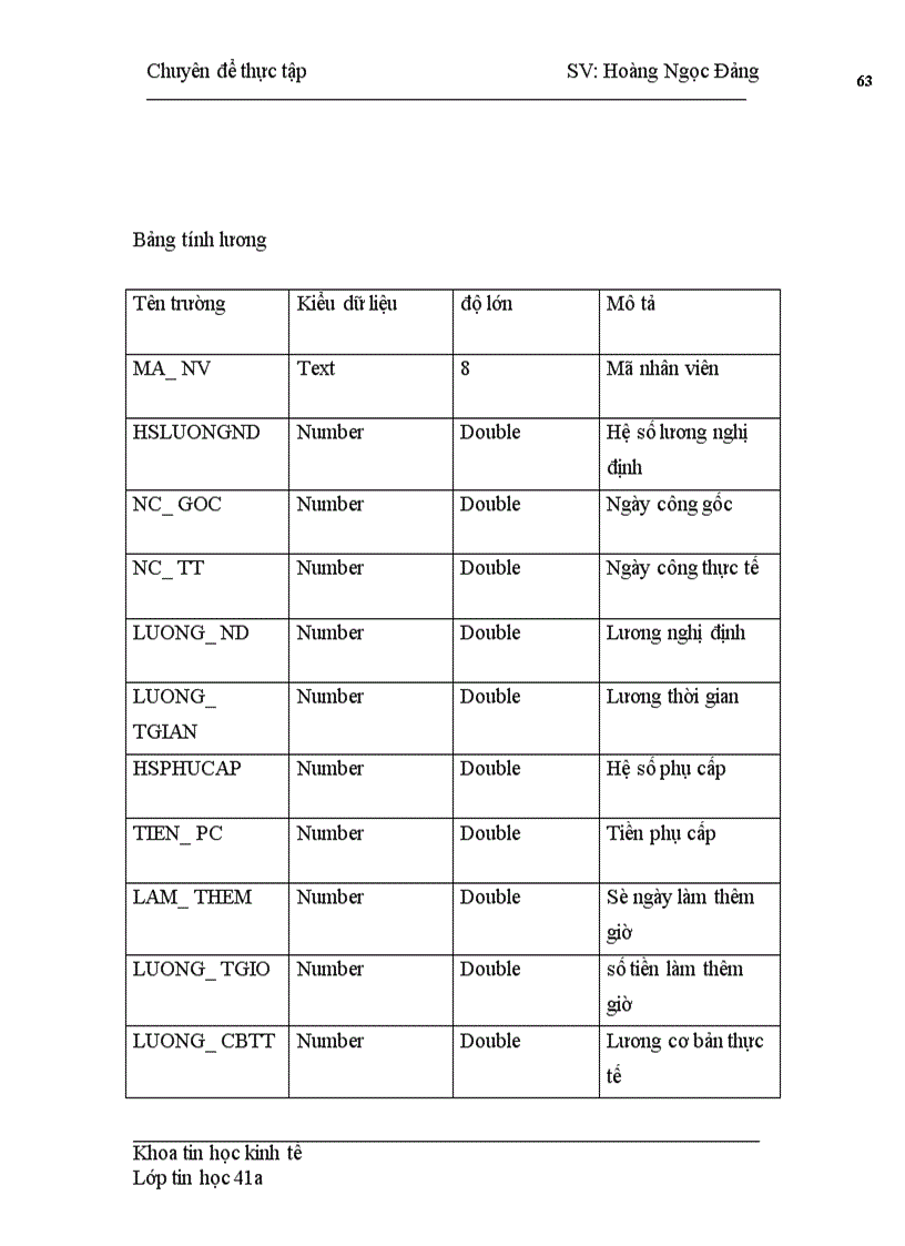 image for page Quản trị nhân lực và tiền lương tại công ty xây lắp và xuất nhập khẩu số 1