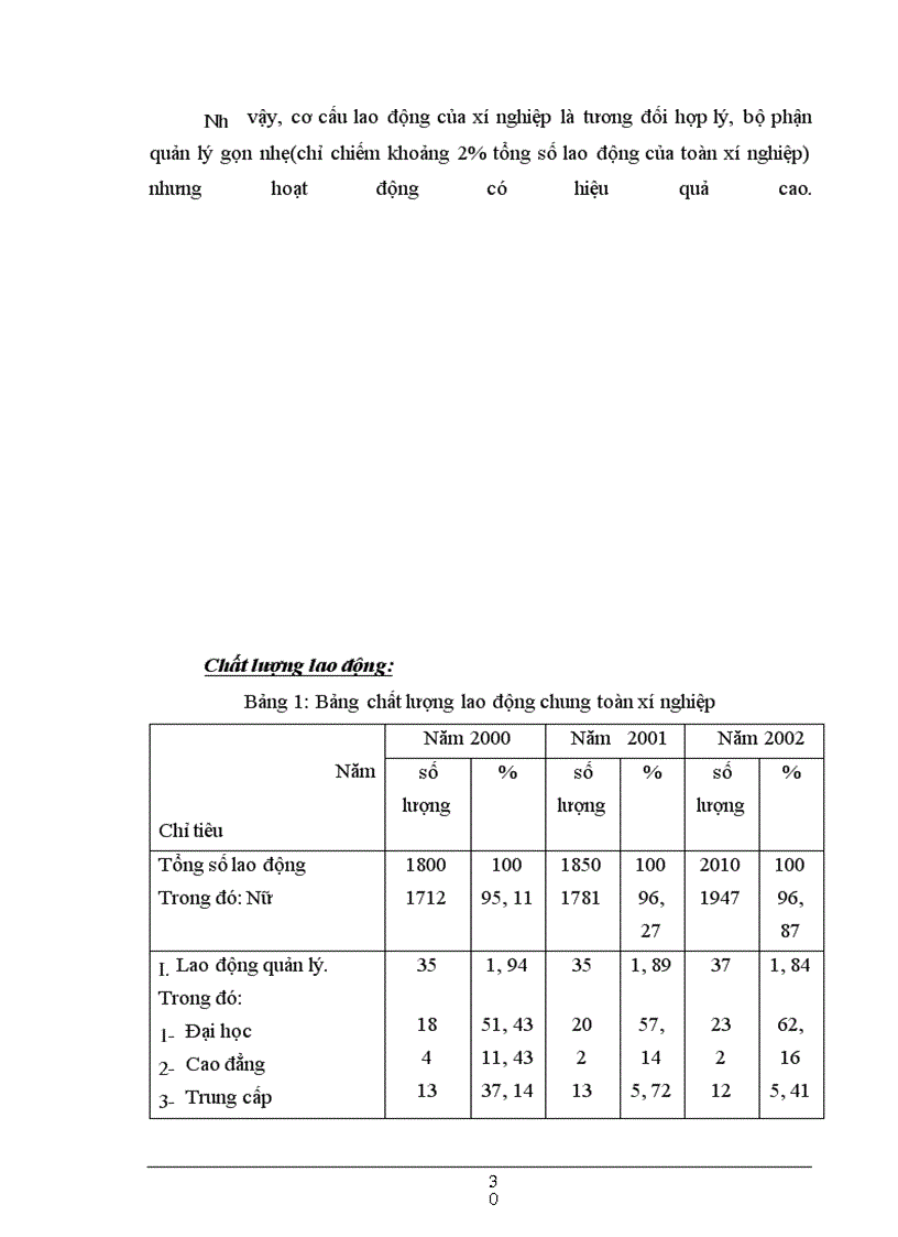 image for page Một số biện pháp nhằm hoàn thiện công tác tạo động lực cho nguời lao động tại Xí nghiệp Giày Phú Hà
