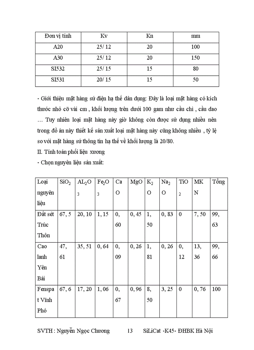 image for page Thiết kế nhà máy sản xuất sứ điện hạ thế năng suất 1000 tấn /năm , nhiệt độ nung 12800C , lò nung con thoi