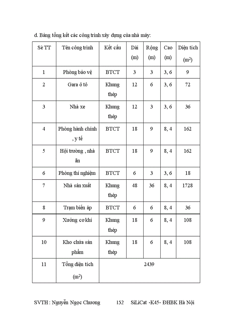 image for page Thiết kế nhà máy sản xuất sứ điện hạ thế năng suất 1000 tấn /năm , nhiệt độ nung 12800C , lò nung con thoi