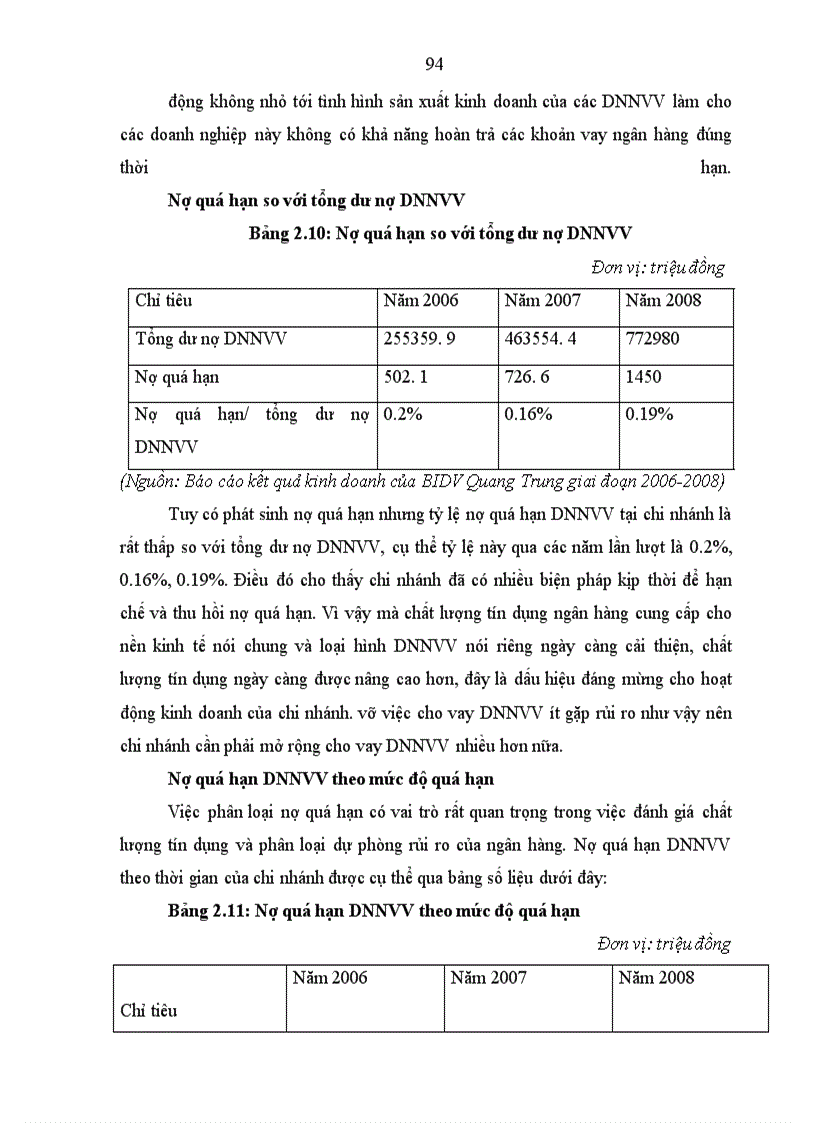 image for page Mở rộng cho vay đối với doanh nghiệp nhỏ và vừa tại Ngân hàng Đầu tư & Phát triển Việt Nam chi nhánh Quang Trung