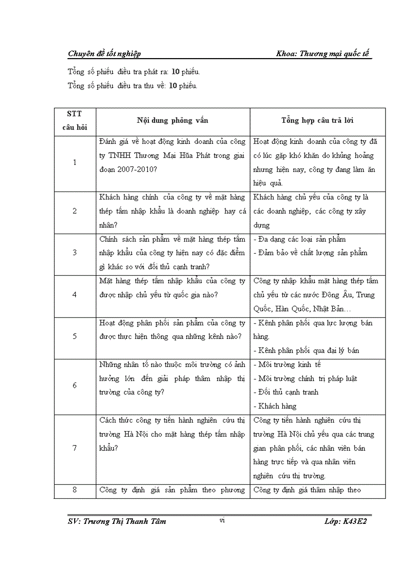 image for page Giải pháp marketing nhằm thâm nhập thị trường mặt hàng thép tấm nhập khẩu của công ty TNHH Thương Mại Hòa Phát trên thị trường Hà Nội