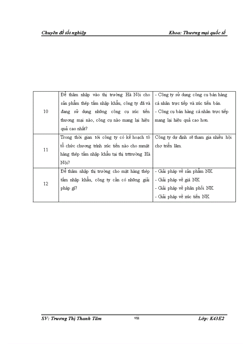 image for page Giải pháp marketing nhằm thâm nhập thị trường mặt hàng thép tấm nhập khẩu của công ty TNHH Thương Mại Hòa Phát trên thị trường Hà Nội