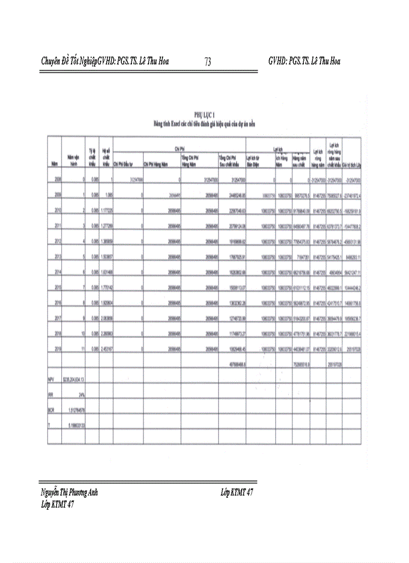 image for page Đánh giá hiệu quả cơ chế phát triển sạch (CDM) của dự án nhà máy điện khí chu trình hỗn hợp Nhơn Trạch I