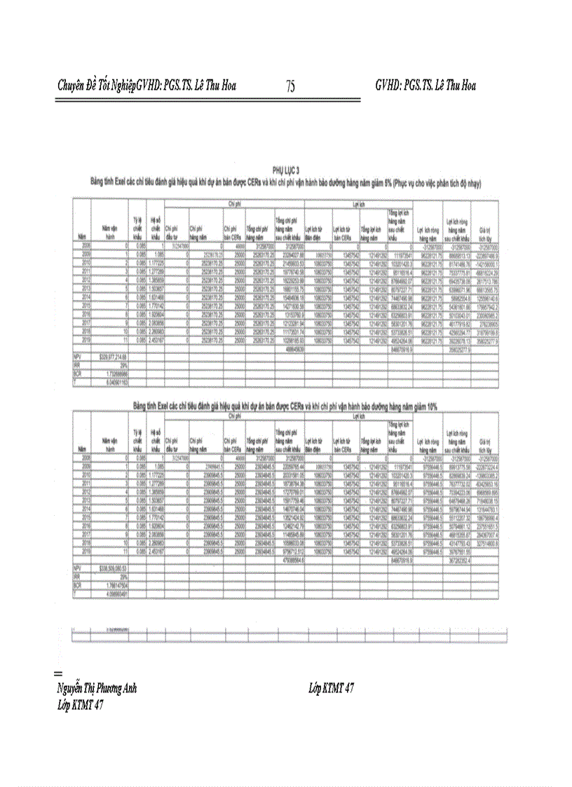 image for page Đánh giá hiệu quả cơ chế phát triển sạch (CDM) của dự án nhà máy điện khí chu trình hỗn hợp Nhơn Trạch I