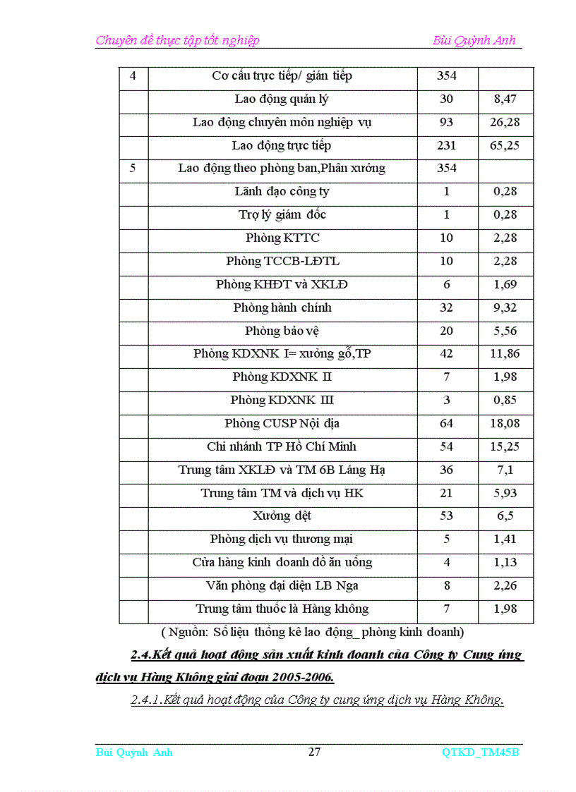 image for page Cạnh tranh để phát triển sản phẩm dệt may của Công ty cung ứng dịch vụ Hàng Không