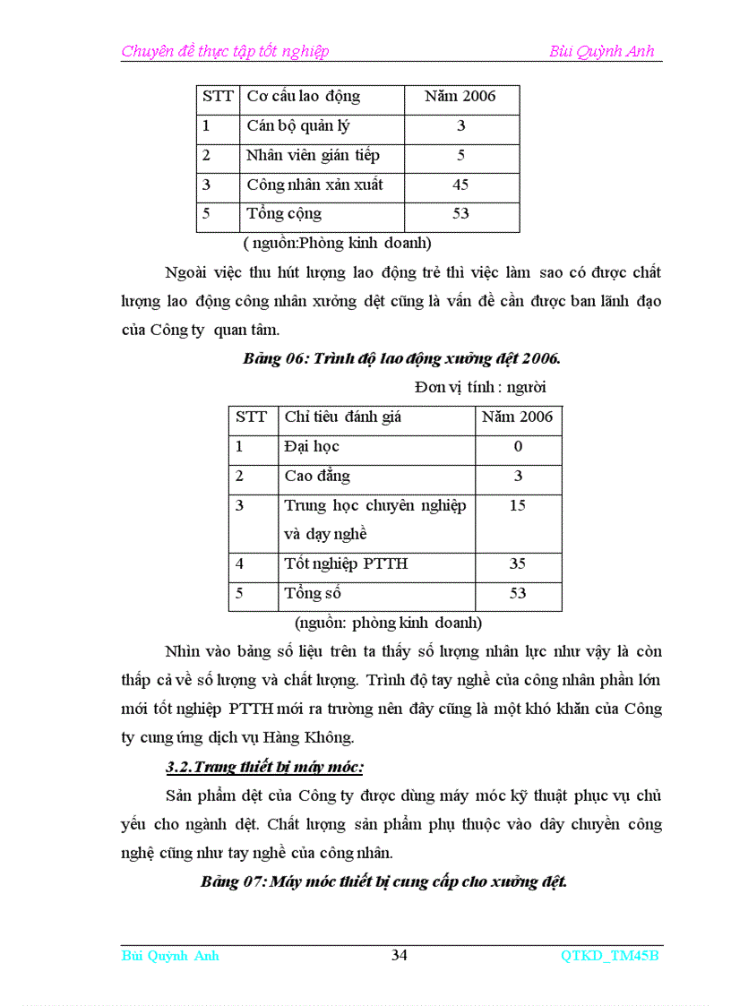 image for page Cạnh tranh để phát triển sản phẩm dệt may của Công ty cung ứng dịch vụ Hàng Không