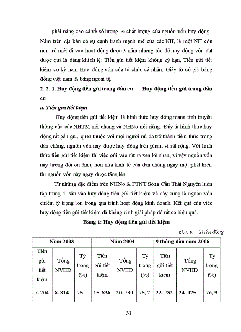image for page Mở rộng huy động vốn tại NHNo& PTNT Sông Cầu Thái Nguyên