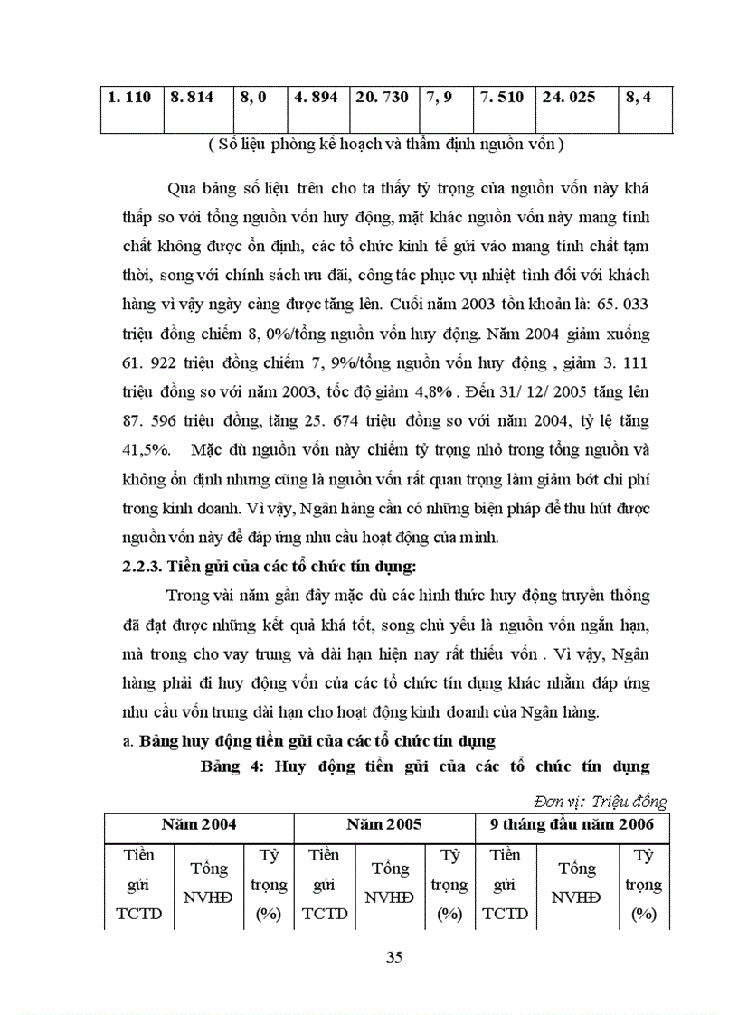 image for page Mở rộng huy động vốn tại NHNo& PTNT Sông Cầu Thái Nguyên
