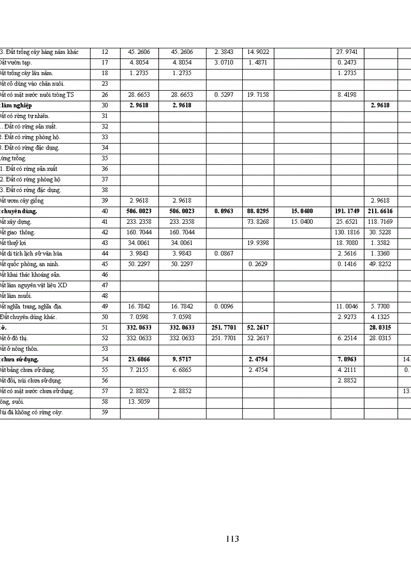 image for page Thực trạng và giải pháp hoàn thiện công tác đền bù thiệt hại GPMB ở quận cầu giấy- Thành phố Hà Nội qua dự án nâng cấp, cải tạo và xây dựng Học viện Quốc phòng