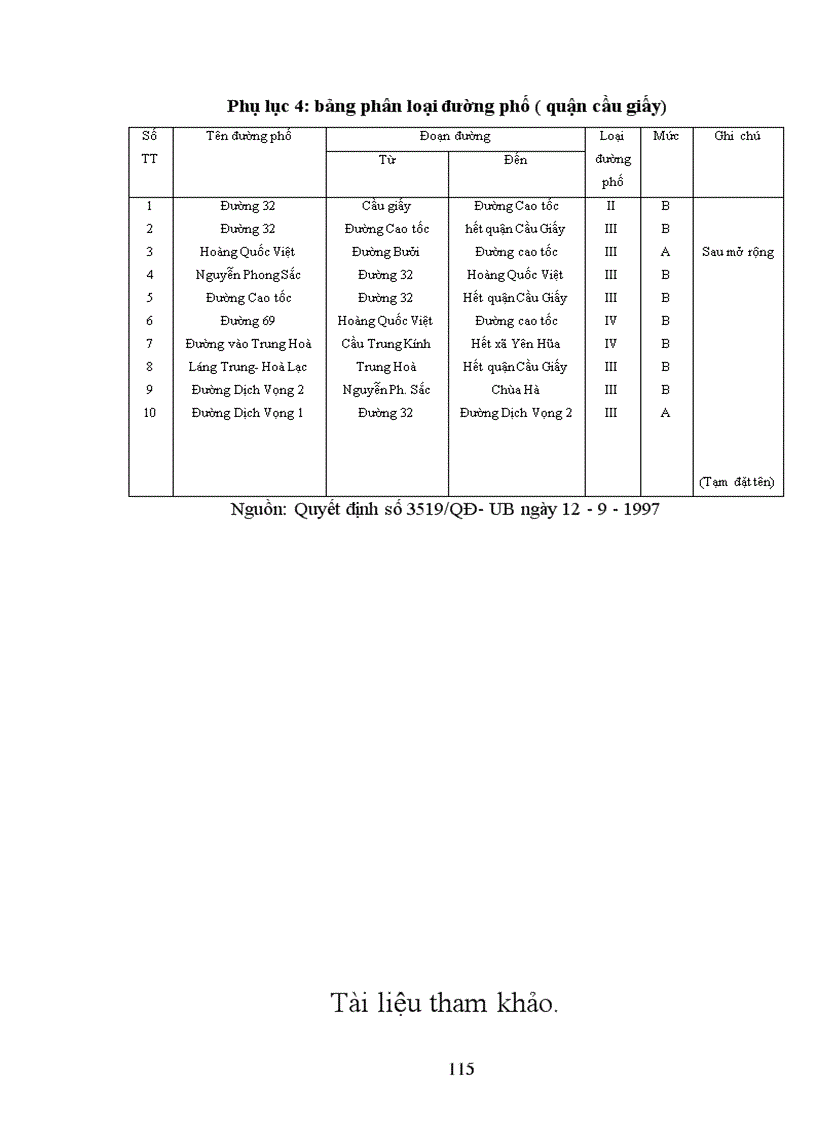 image for page Thực trạng và giải pháp hoàn thiện công tác đền bù thiệt hại GPMB ở quận cầu giấy- Thành phố Hà Nội qua dự án nâng cấp, cải tạo và xây dựng Học viện Quốc phòng