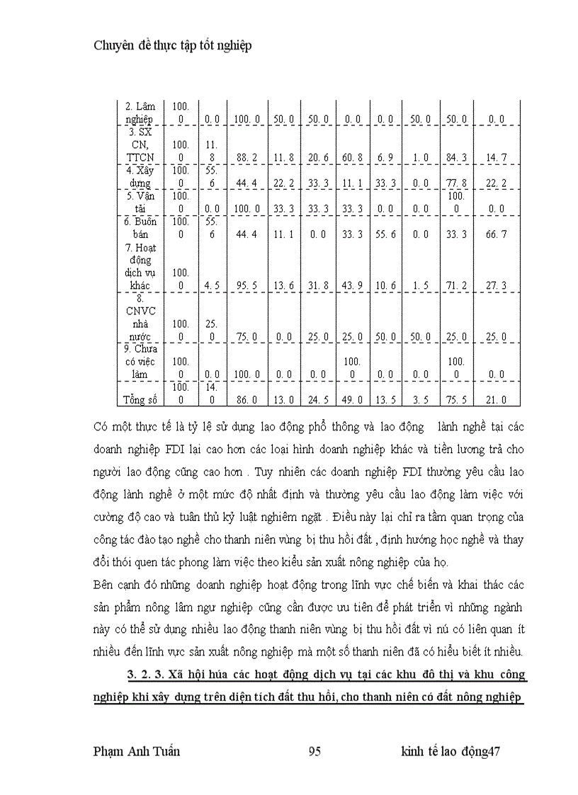 image for page Tạo việc làm cho thanh niên vùng bị thu hồi đất khu vực đồng bằng Bắc Bộ.
