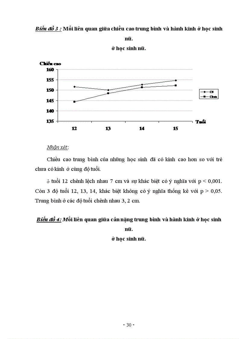 image for page Đánh giá tình trạng dinh dưỡng, các yếu tố ảnh hưởng tới khẩu phần ăn hàng ngày của trẻ